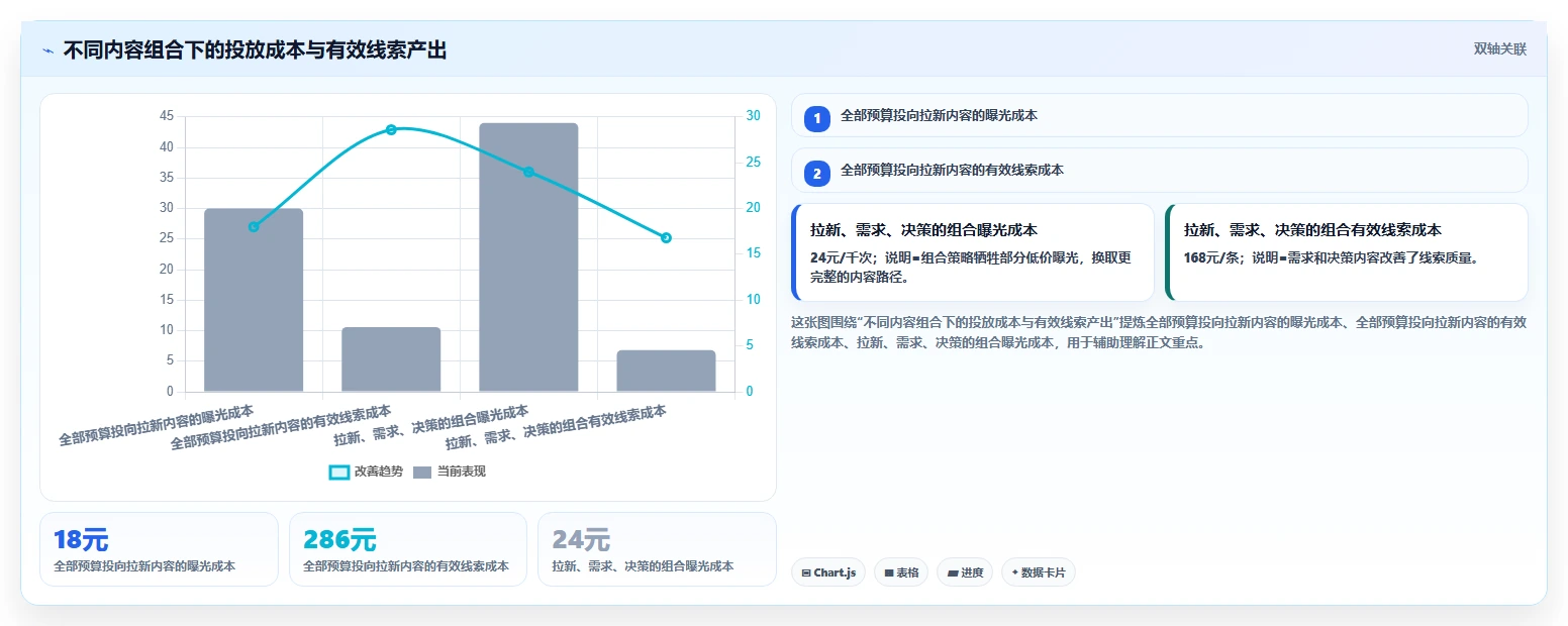 小红书数据分析：投放团队复盘框架：内容选题如何定位选题没方向