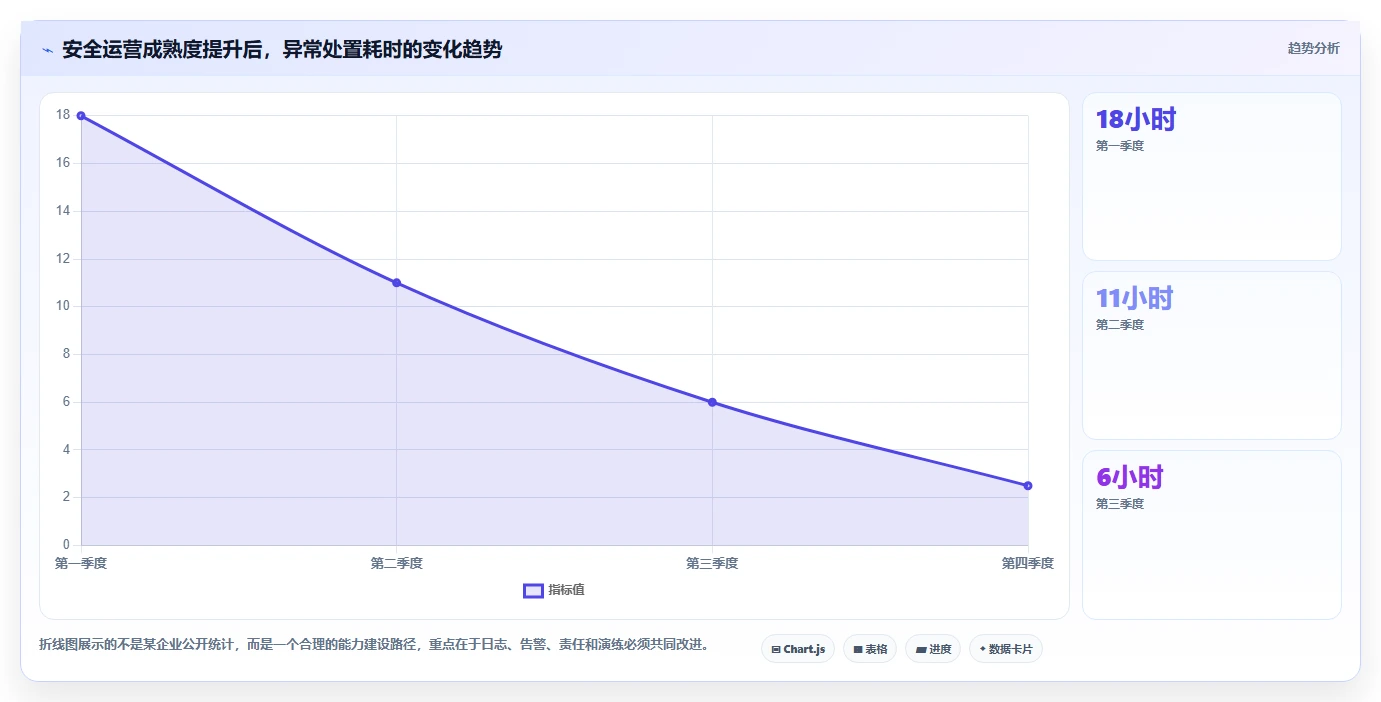 电商系统开发:开发团队必看清单:用技术选型推动增强数据安全