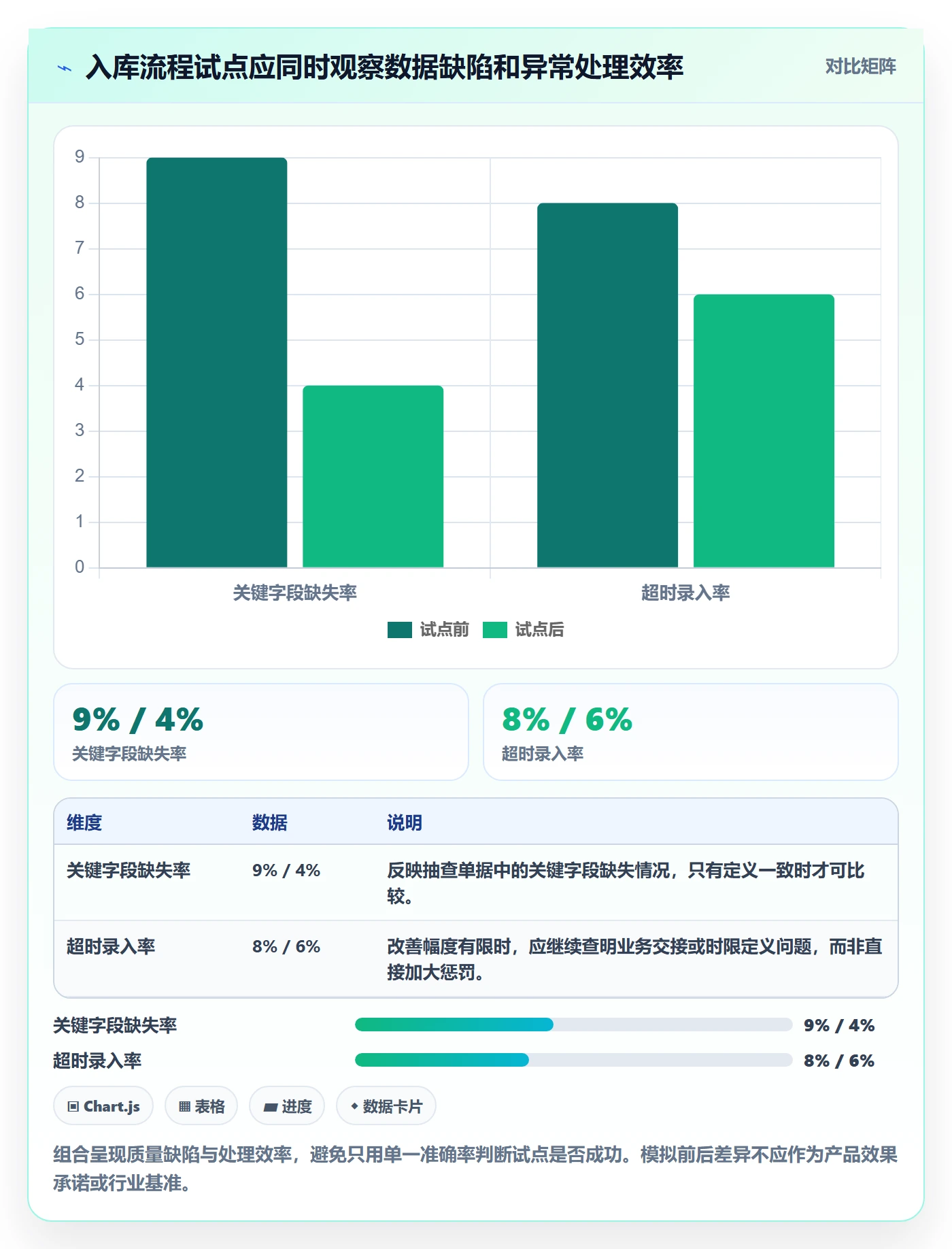 erp数据录入选择标准：质量检查维度如何评估日常管理