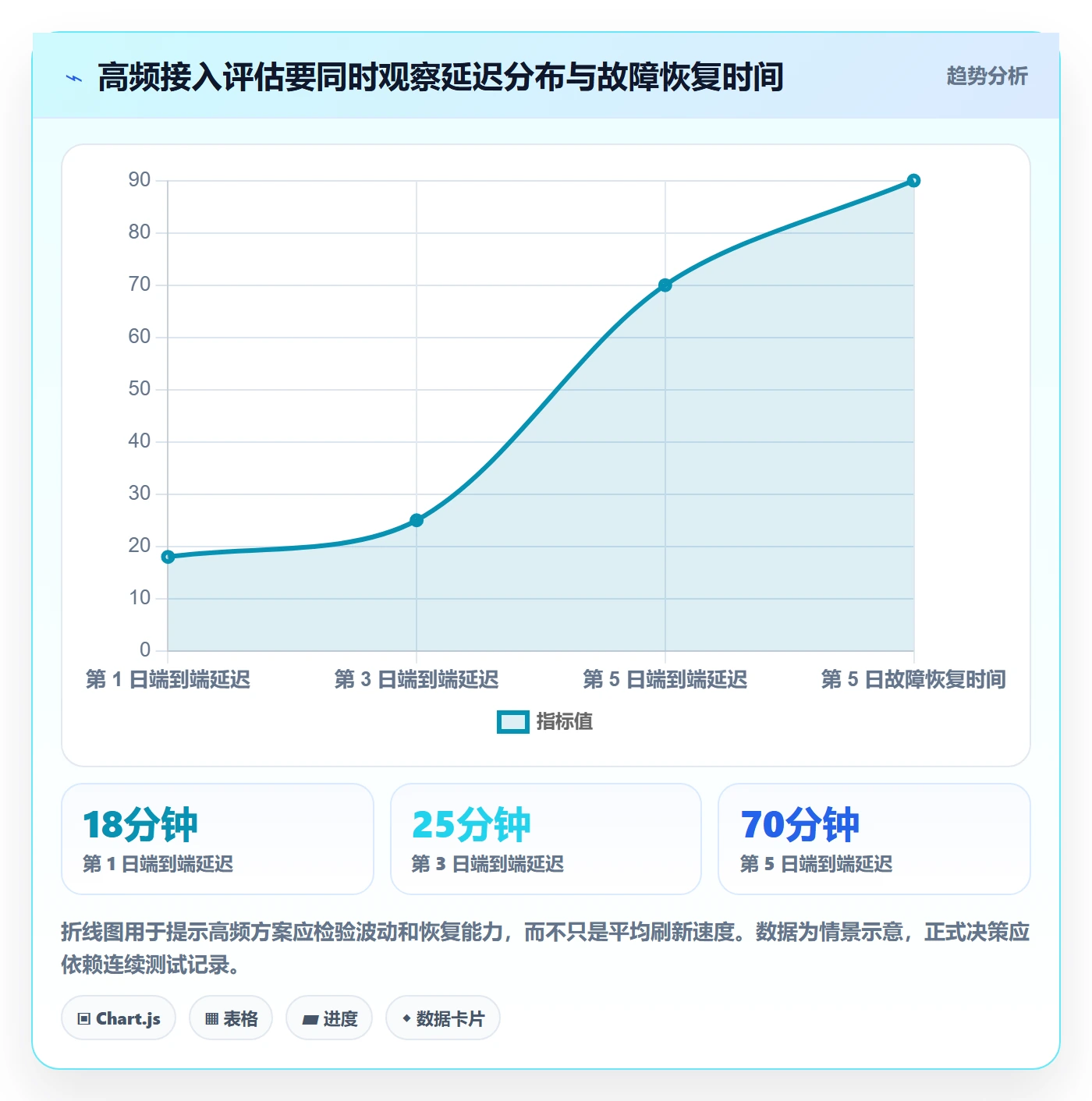 bi 平台决策指南：用增长策略判断数据接入方案