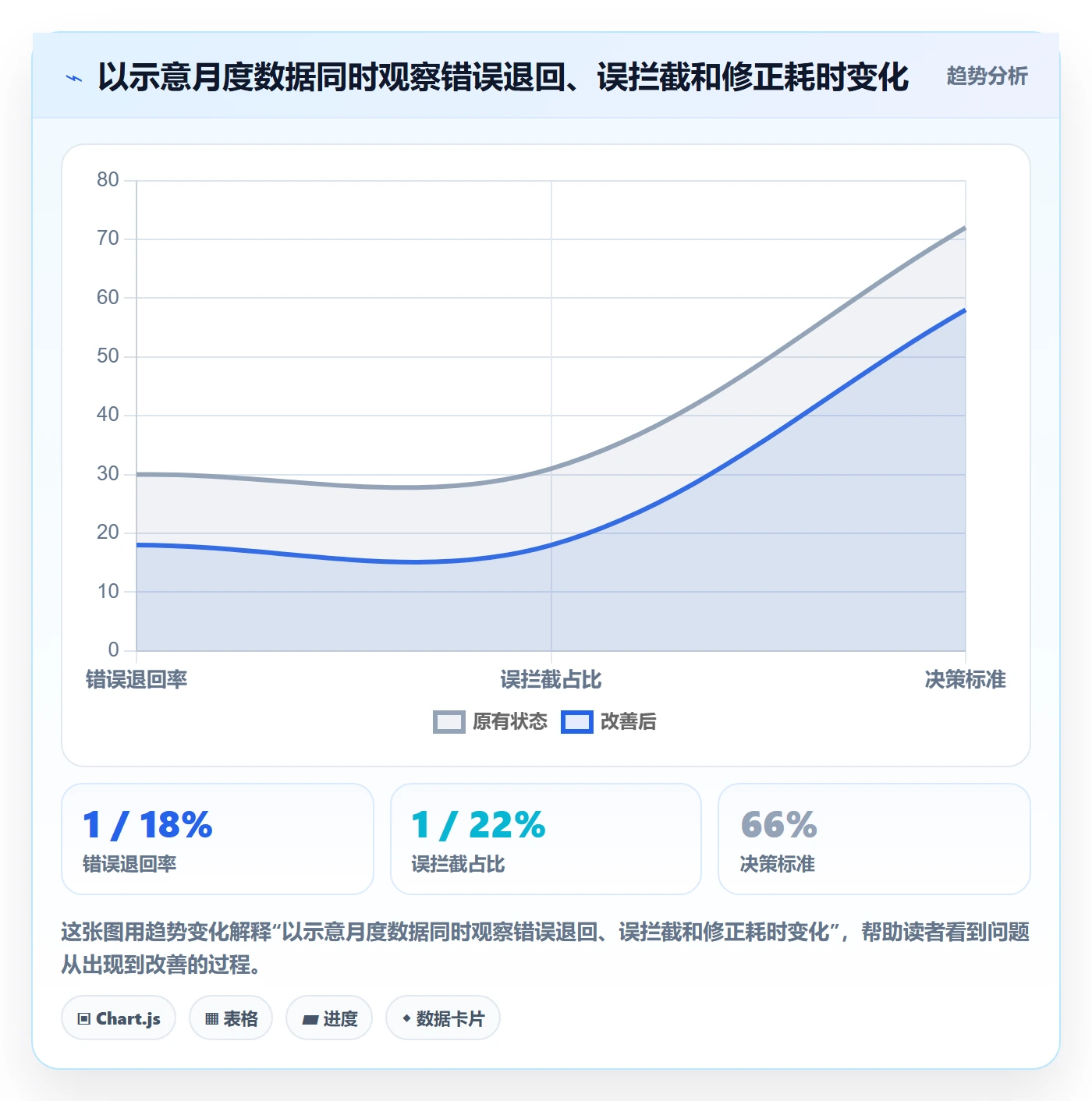 erp数据录入工作指南：用系统搭建解决字段校验问题