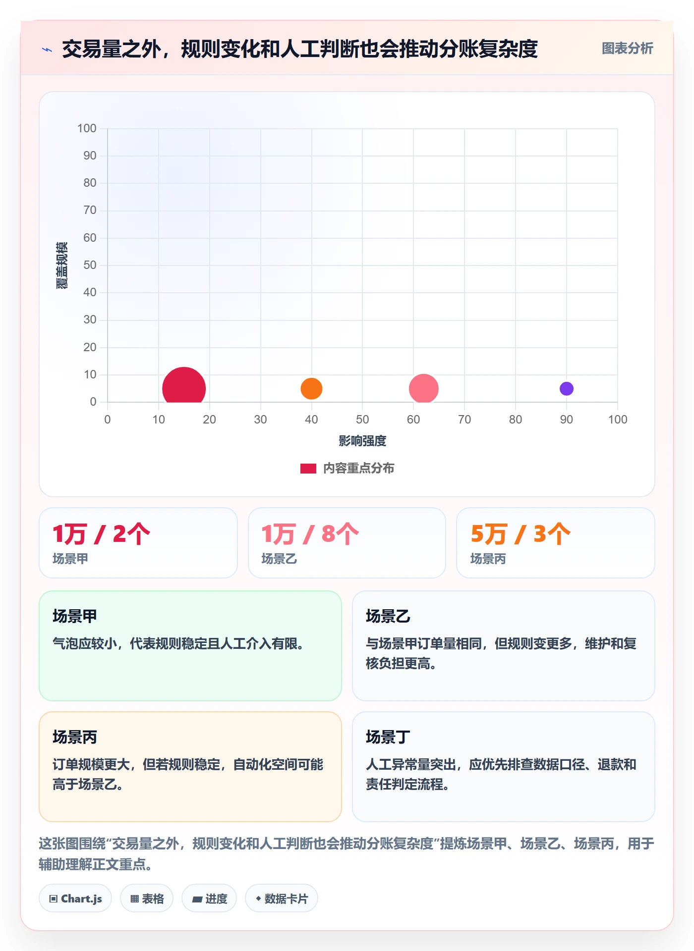 分账系统实用方法：围绕合规要求建立成本控制