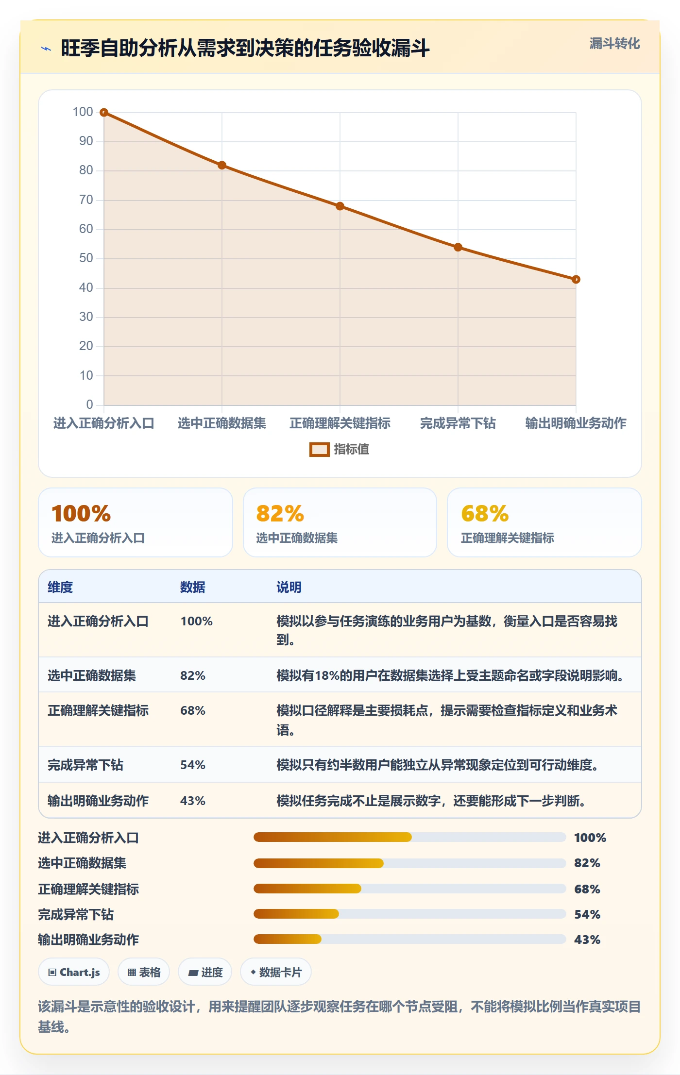 bi 平台执行标准：自助分析环节如何体现旺季准备