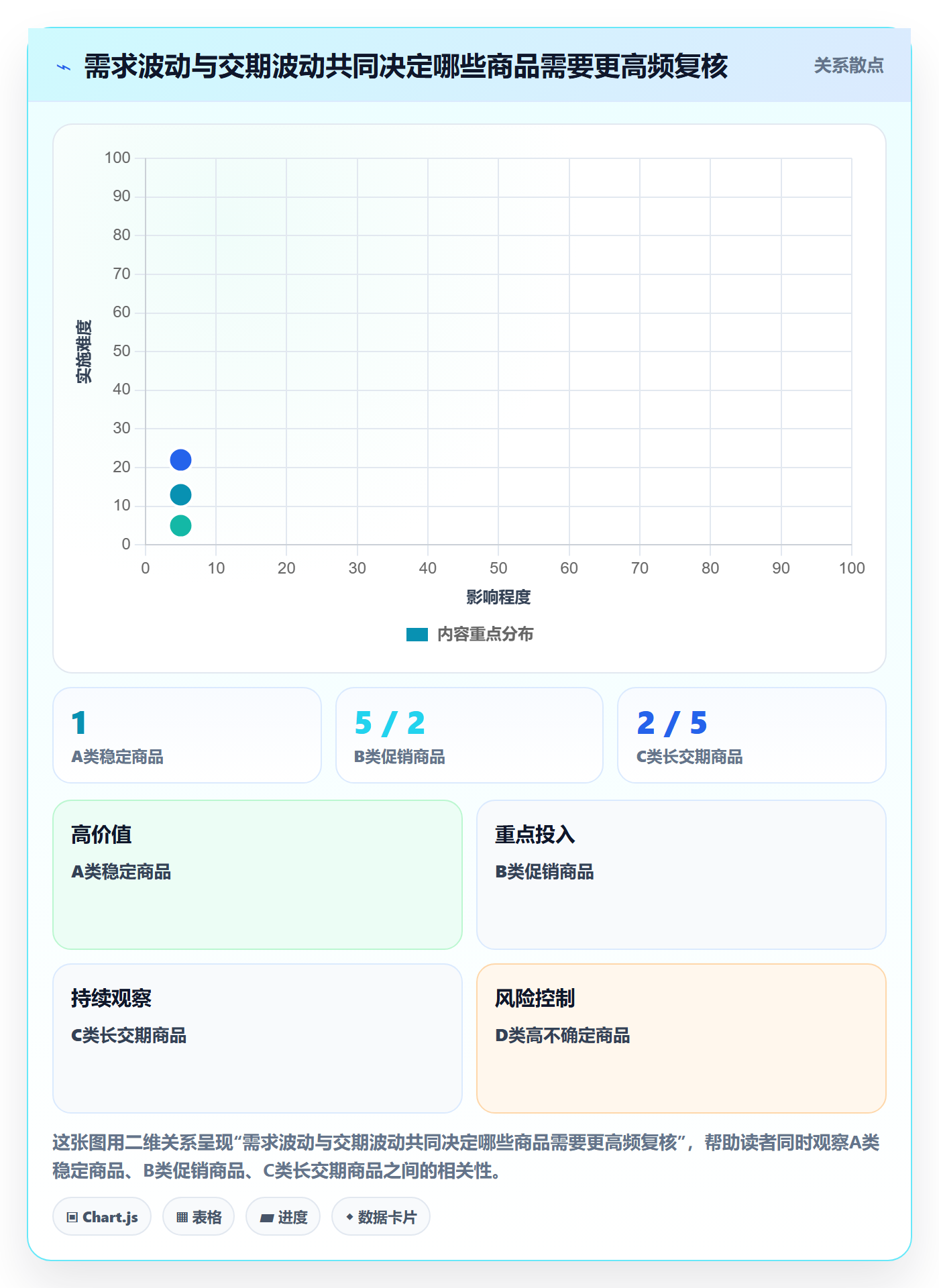 库存管理系统成本控制全解析：重点看懂补货预警