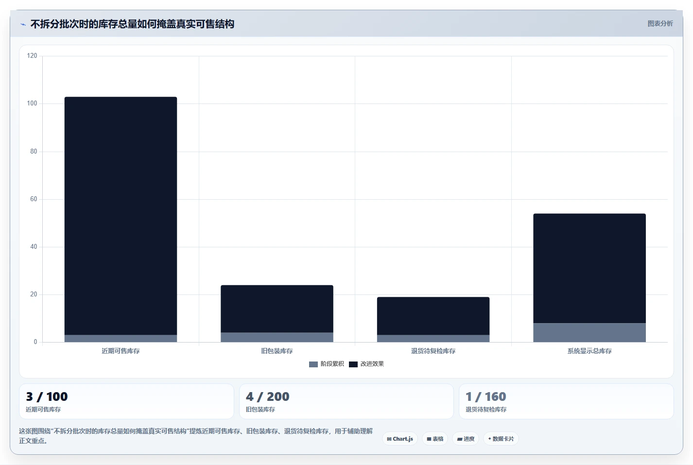 电商仓储管理：电商卖家改善方案：告别批次混乱，逐步实现释放周转资金