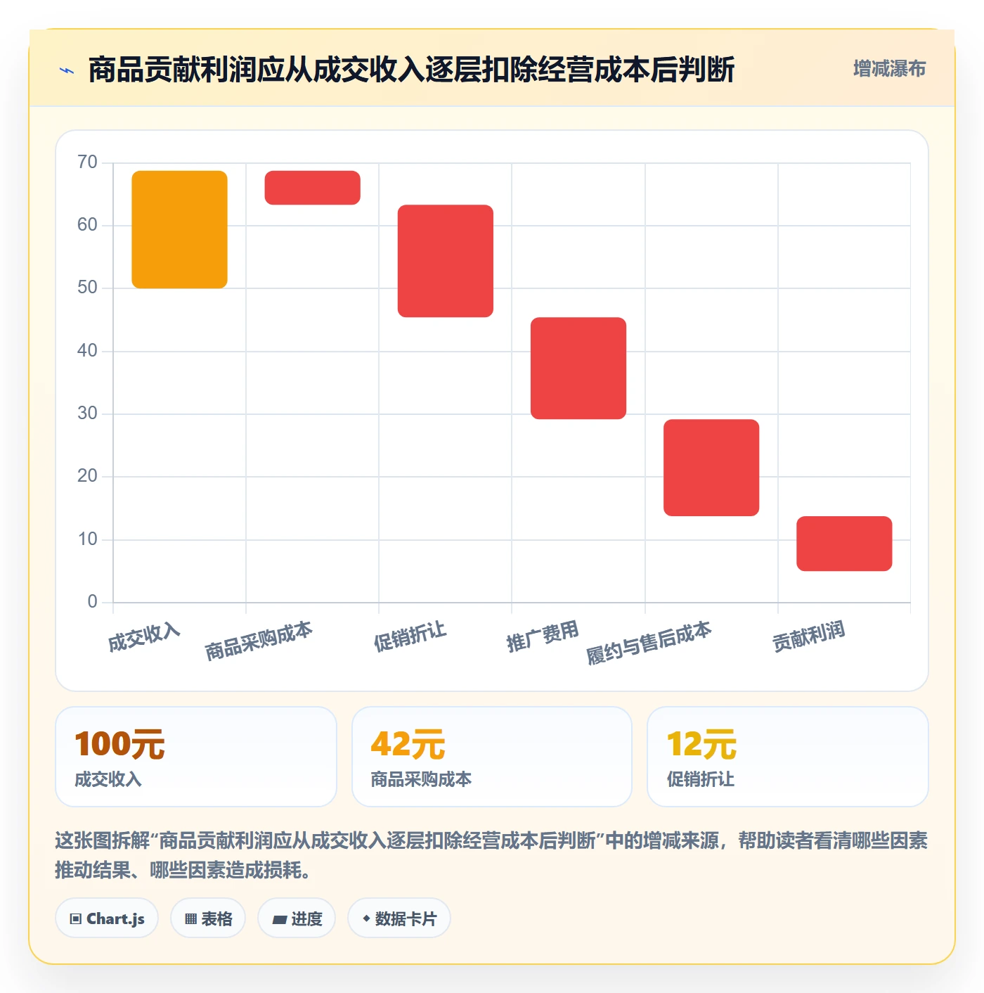 店铺运营管理风险排查全解析：重点看懂商品节奏