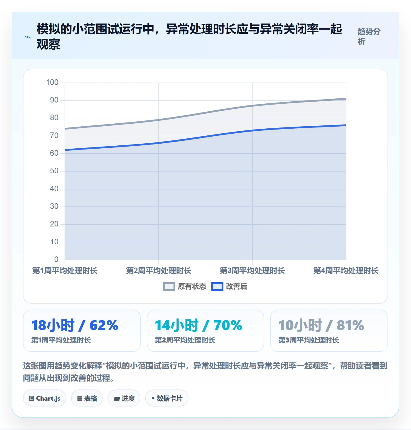erp数据录入工作指南：用多店经营解决质量检查问题