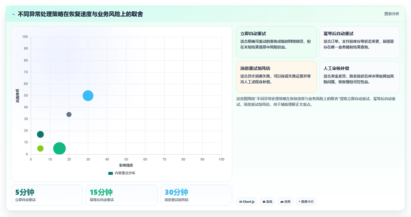 电商系统开发：技术负责人从零入门：接口联调先掌握系统架构