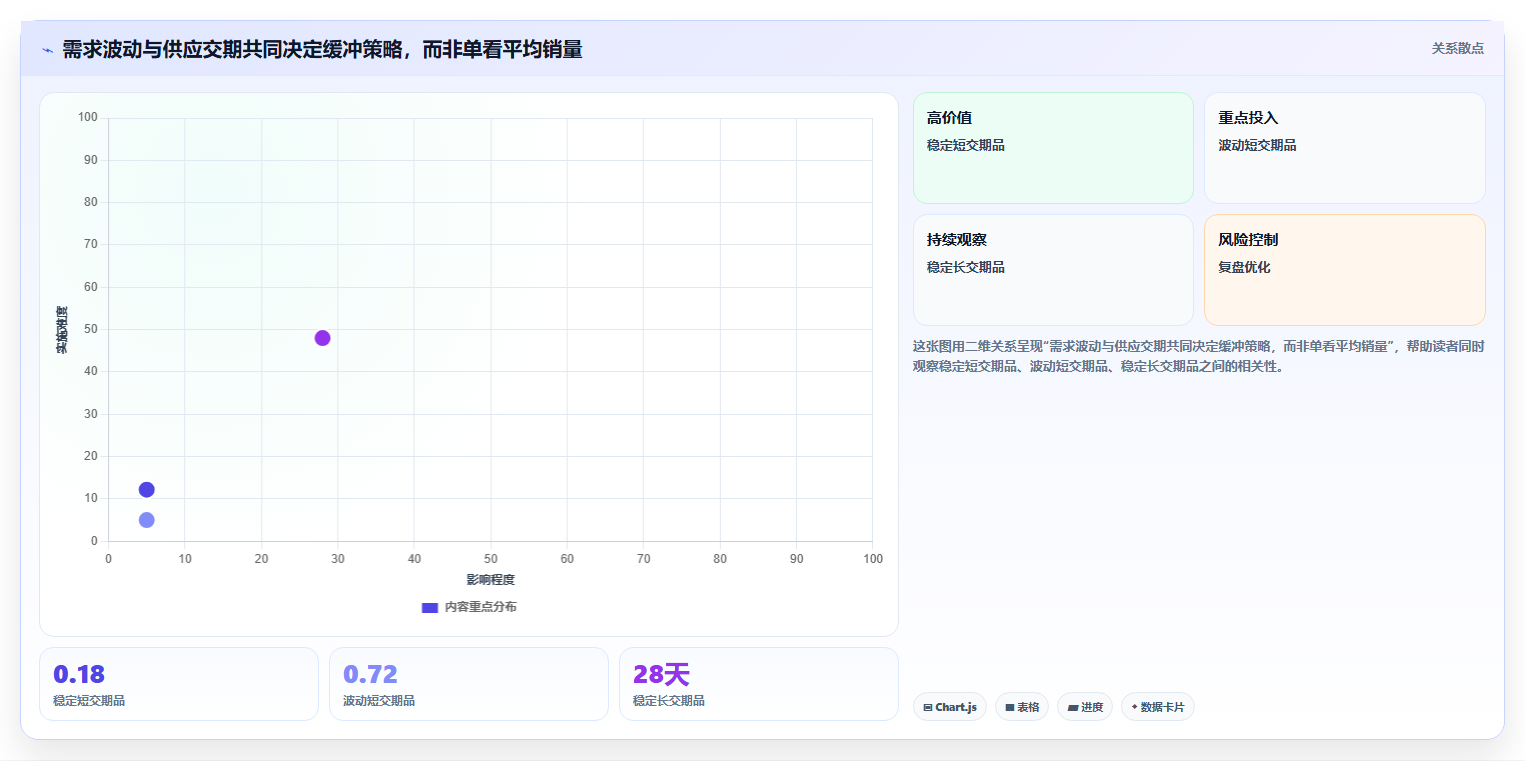 仓库安全库存管理方案设计：库存上限场景的落地案例怎么做