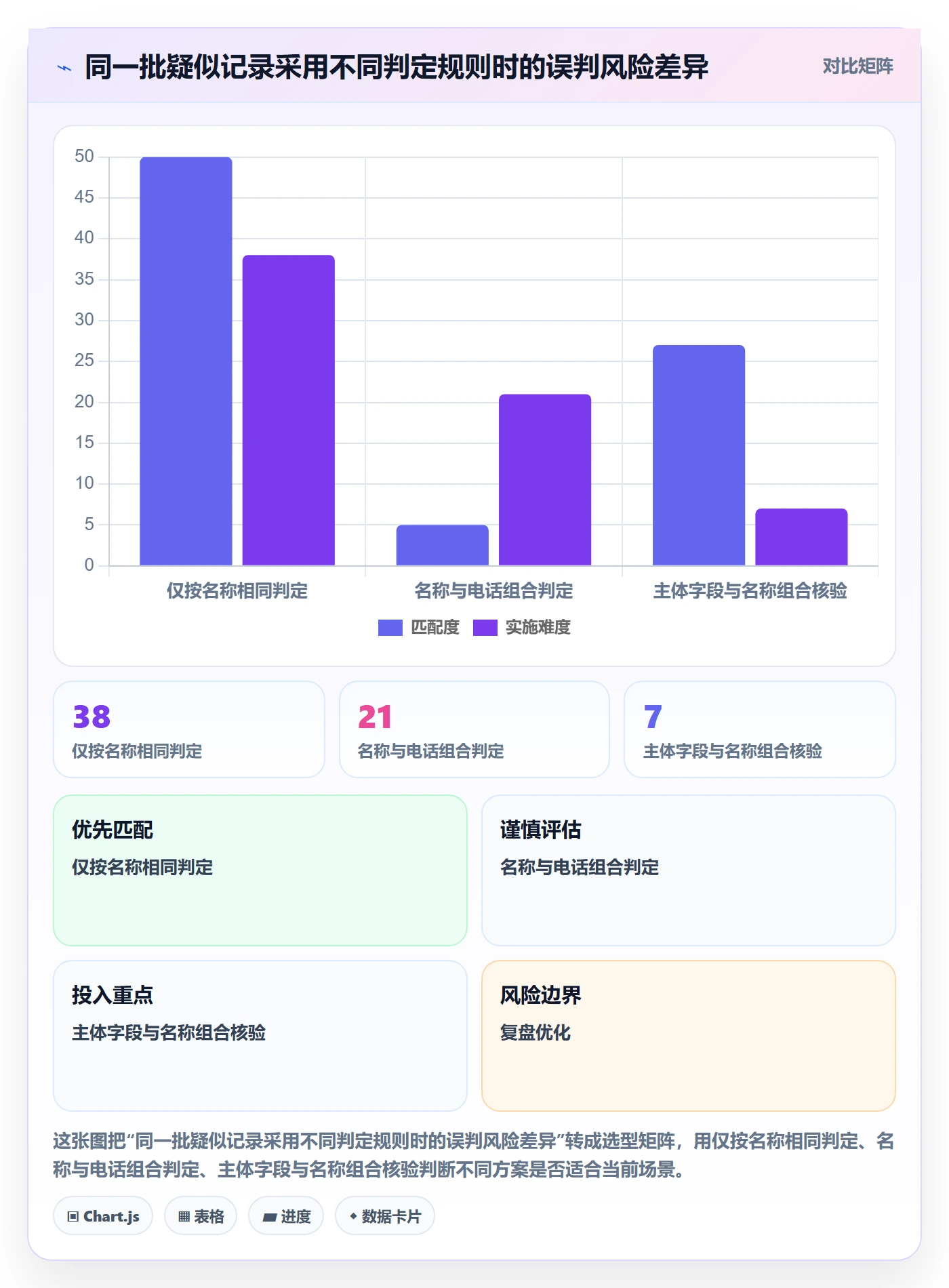 erp数据录入运营框架：把数据去重纳入实操教程