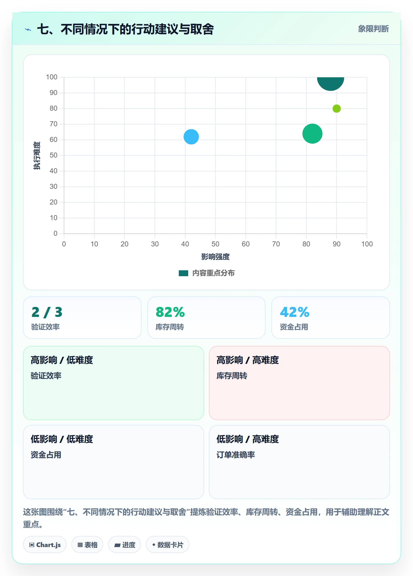 七、不同情况下的行动建议与取舍