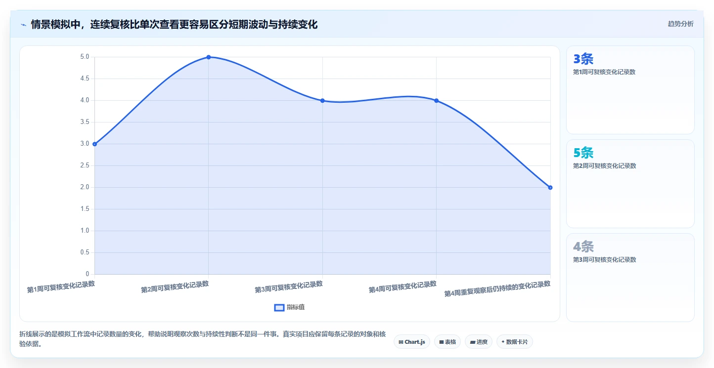 拼多多数据分析工具免费场景解析：竞品监控中的选型方法怎么处理