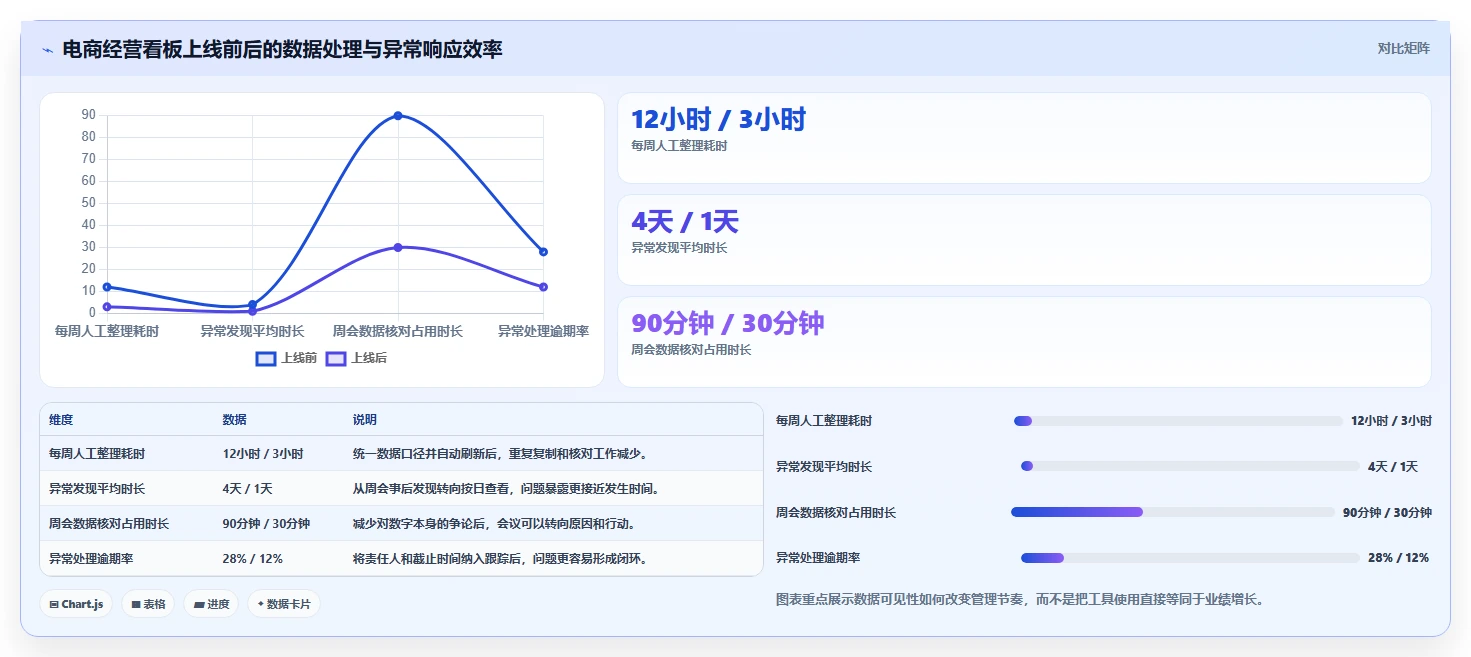 想做好电商管理,先掌握精细化运营中的团队绩效