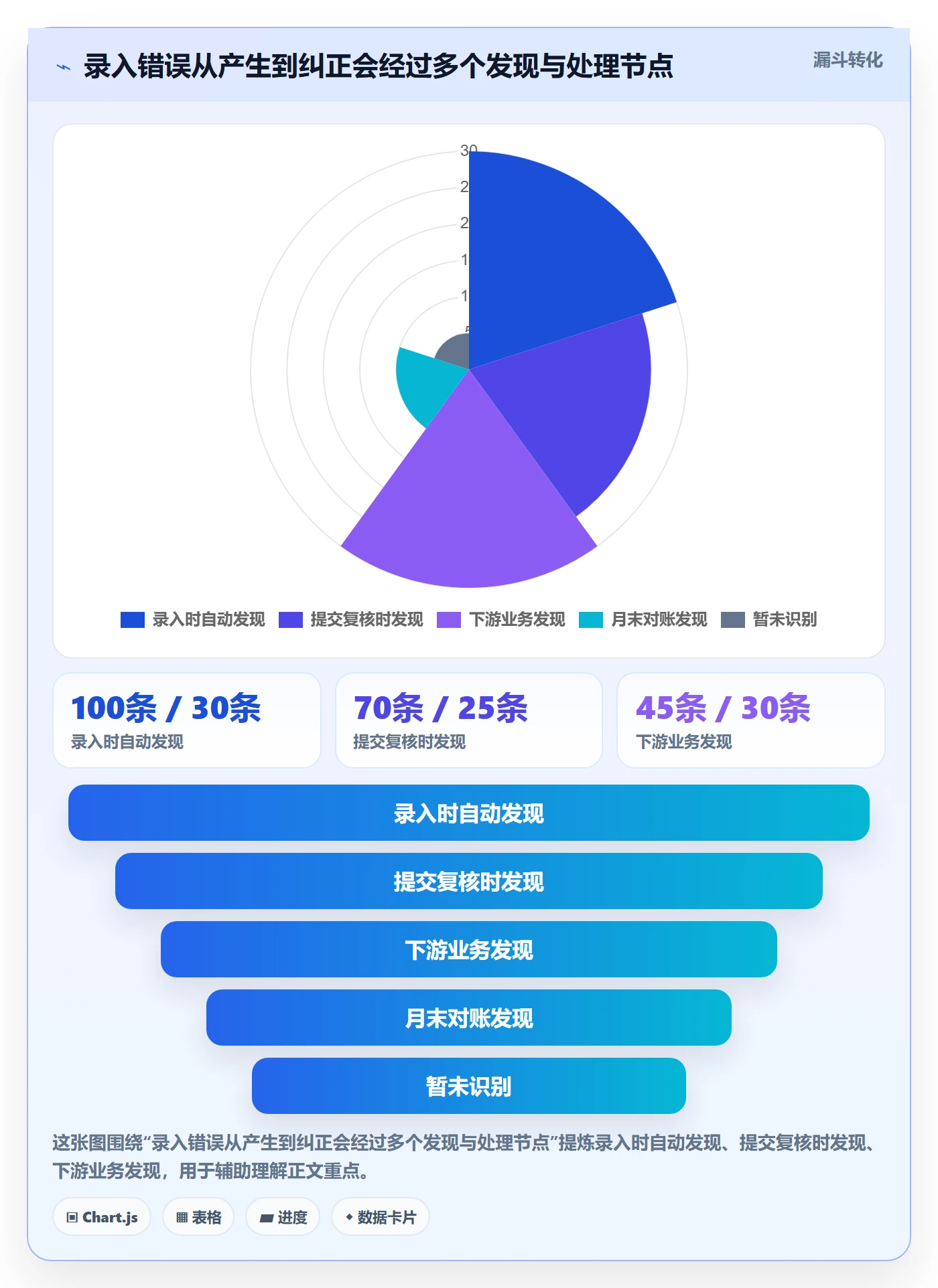 erp数据录入升级方案：用日常管理改善字段校验