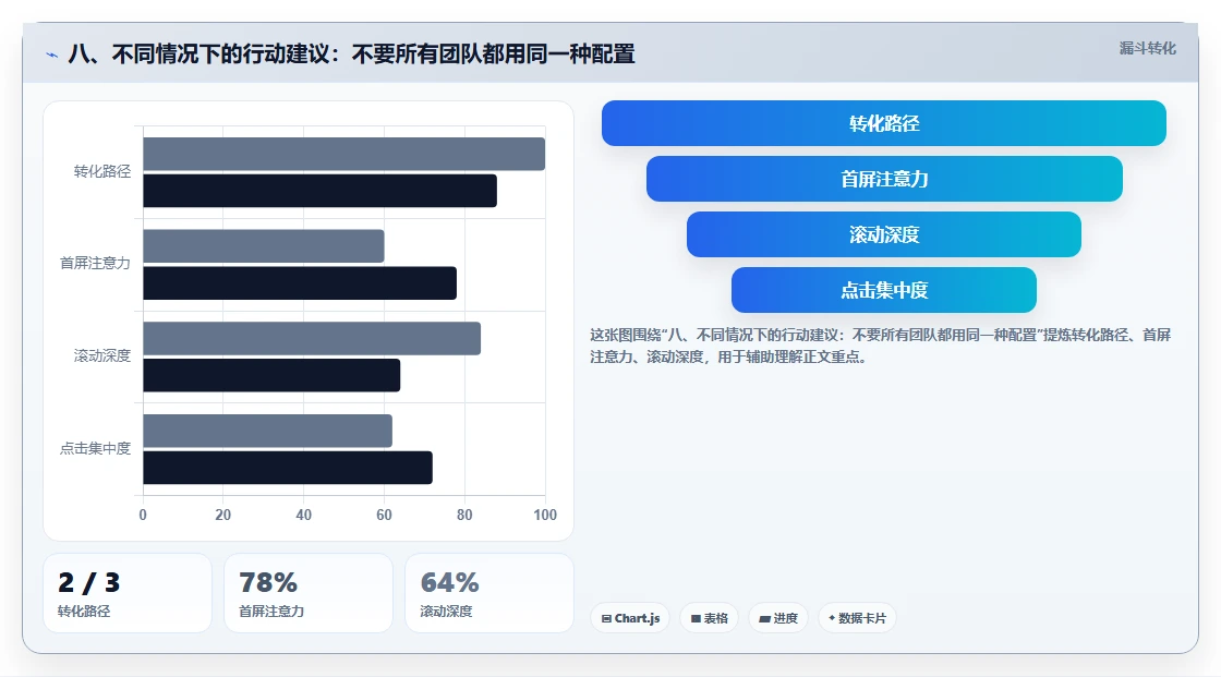八、不同情况下的行动建议：不要所有团队都用同一种配置
