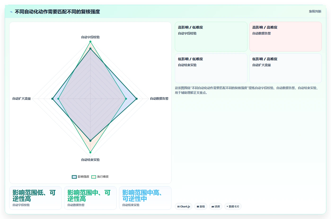 电商数据运营基础课：增长实验相关的自动化方案一次讲透