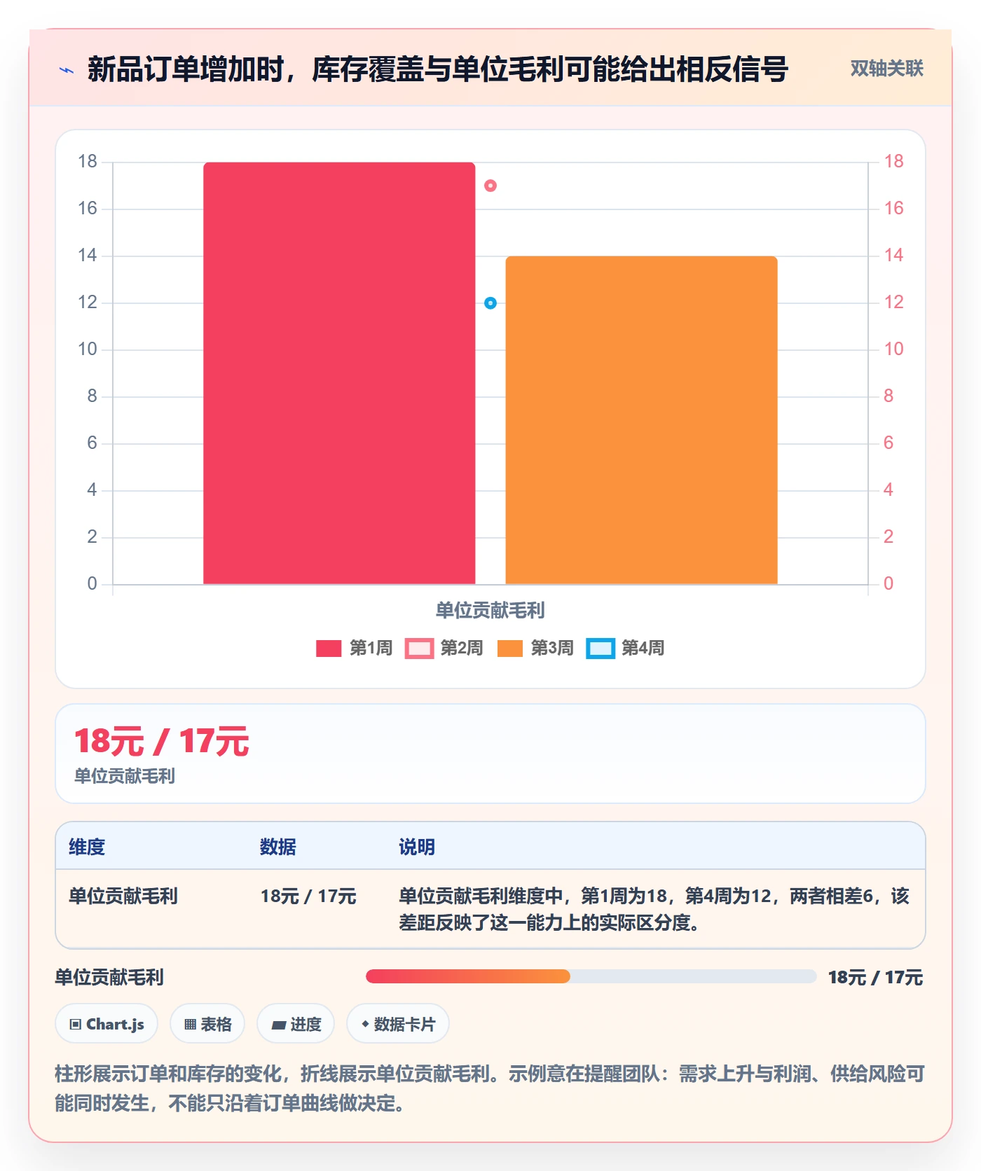 店铺运营管理决策指南：用流程设计判断商品节奏方案