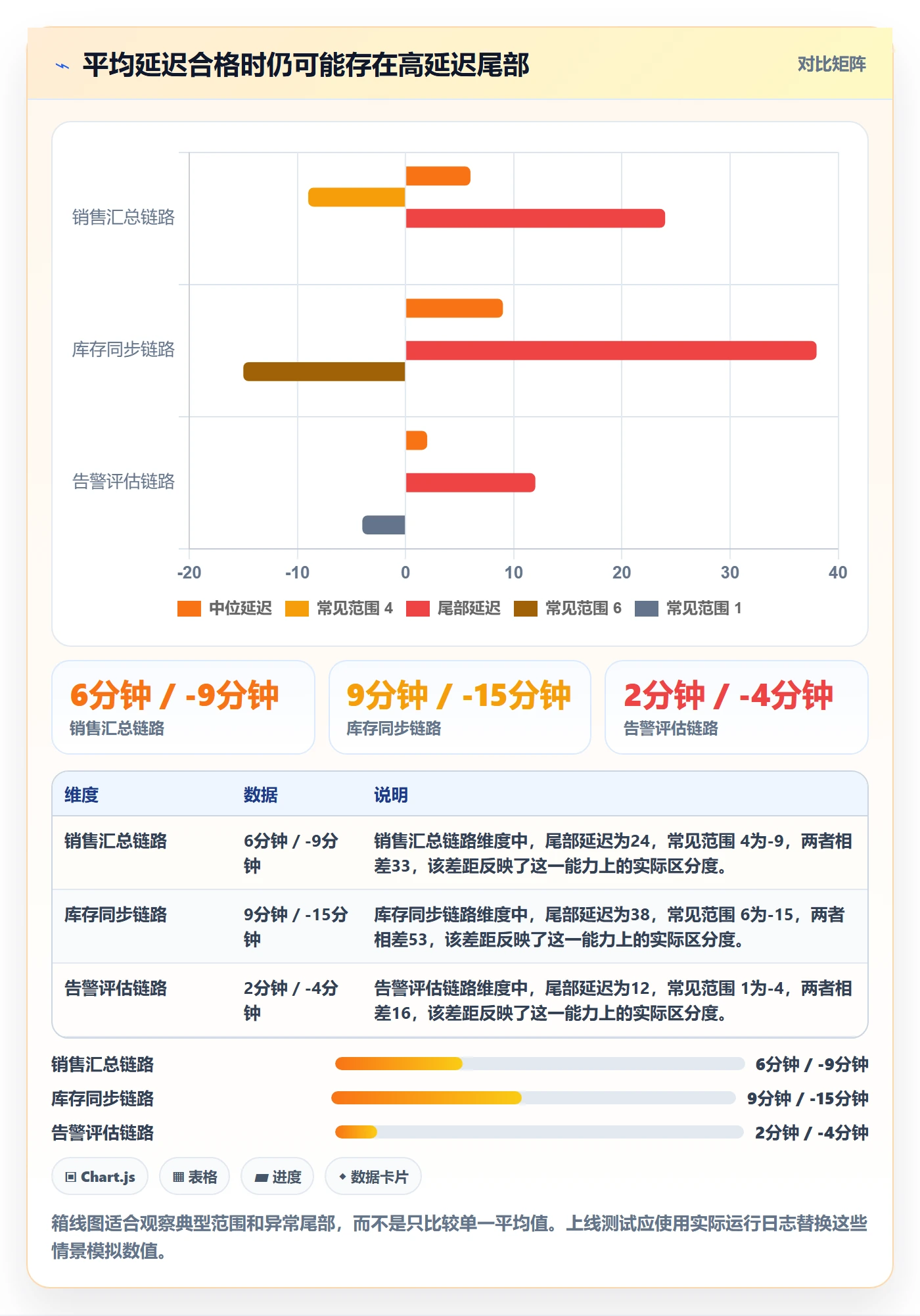 bi 平台工作指南：用核心功能解决实时监控问题