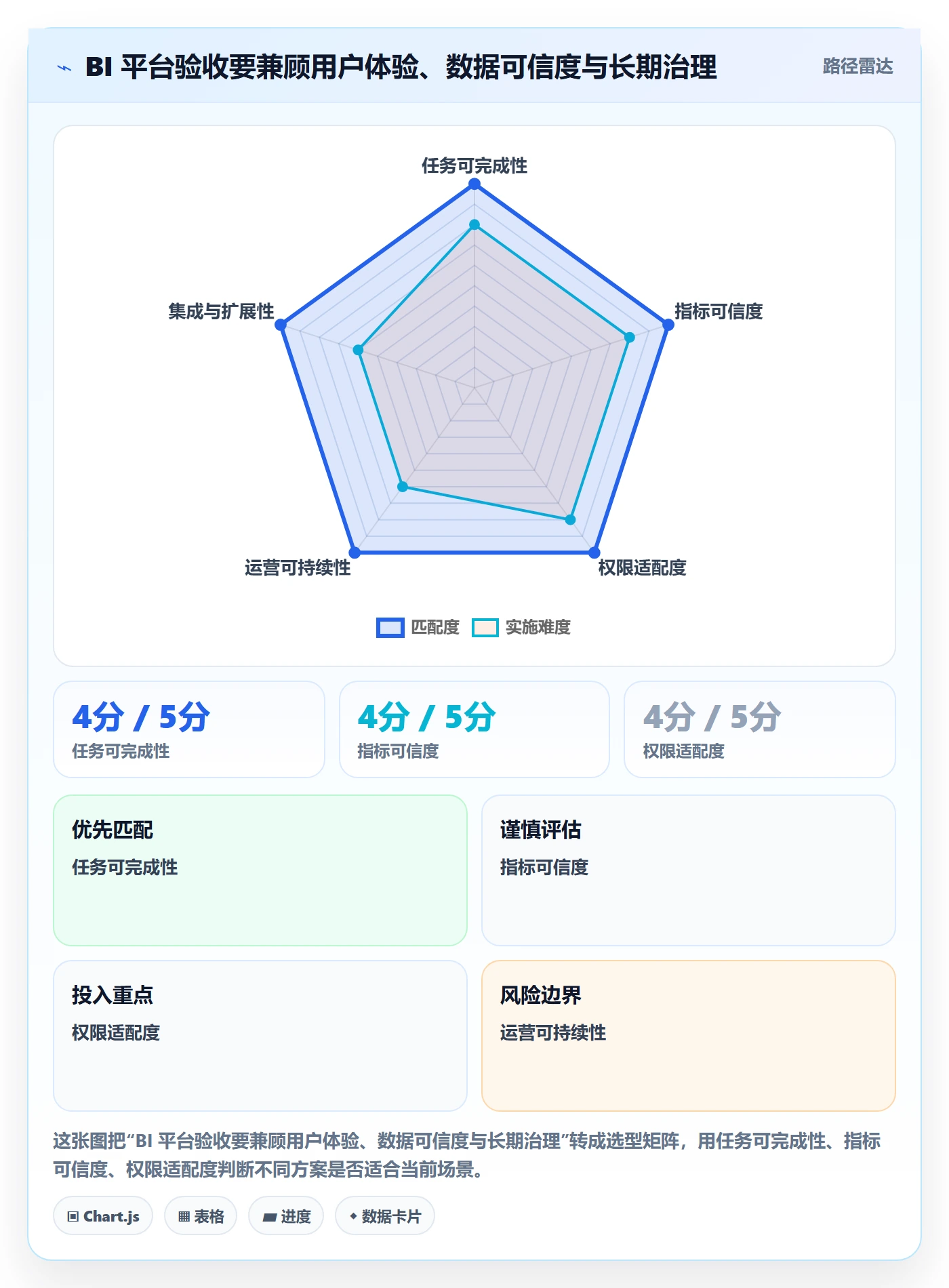 bi 平台方案设计：自助分析场景的效率提升怎么做