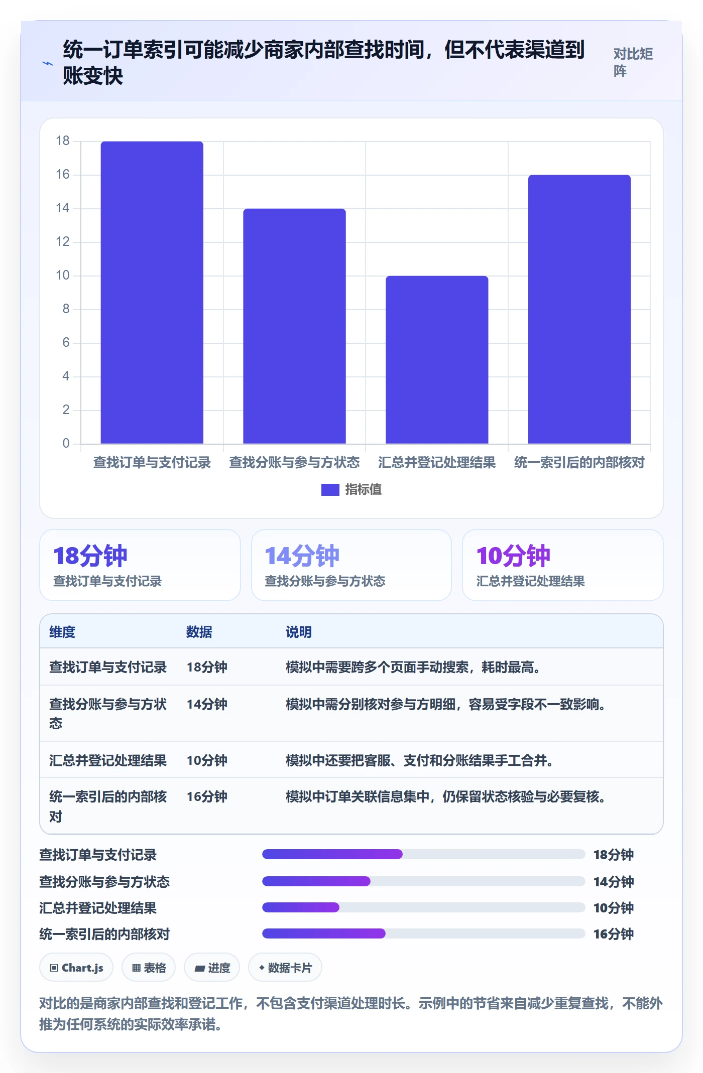 分账系统工作指南：用中小商家解决退款处理问题