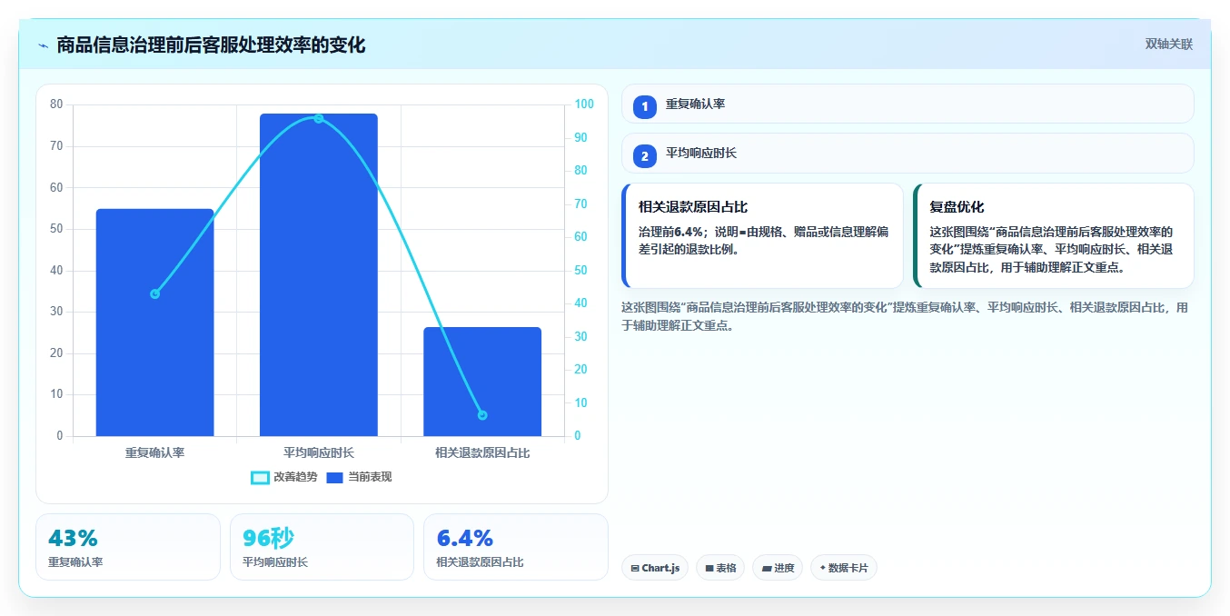 电商辅助软件：客服团队新手问答：商品上架做不好会出现哪些学习门槛高