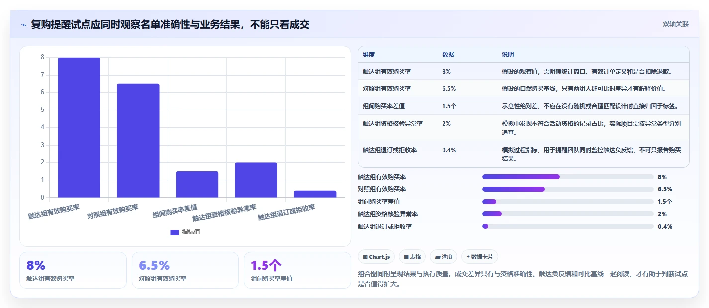 电商crm系统管理模板：围绕客户标签开展系统搭建