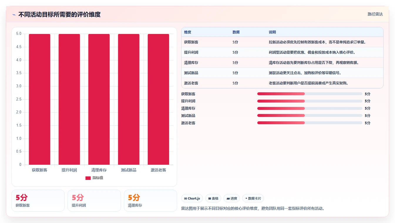 电商管理多店经营：营销活动从哪里开始