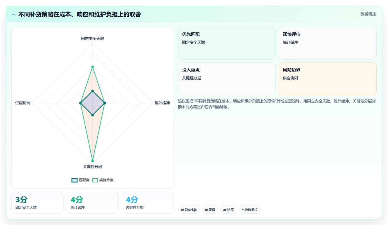 仓库安全库存管理配置指南:采购周期需要哪些系统搭建设置