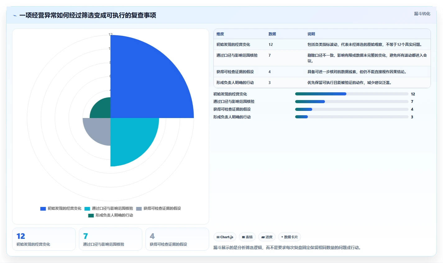 电商数据运营操作手册：经营复盘对应的效率提升步骤
