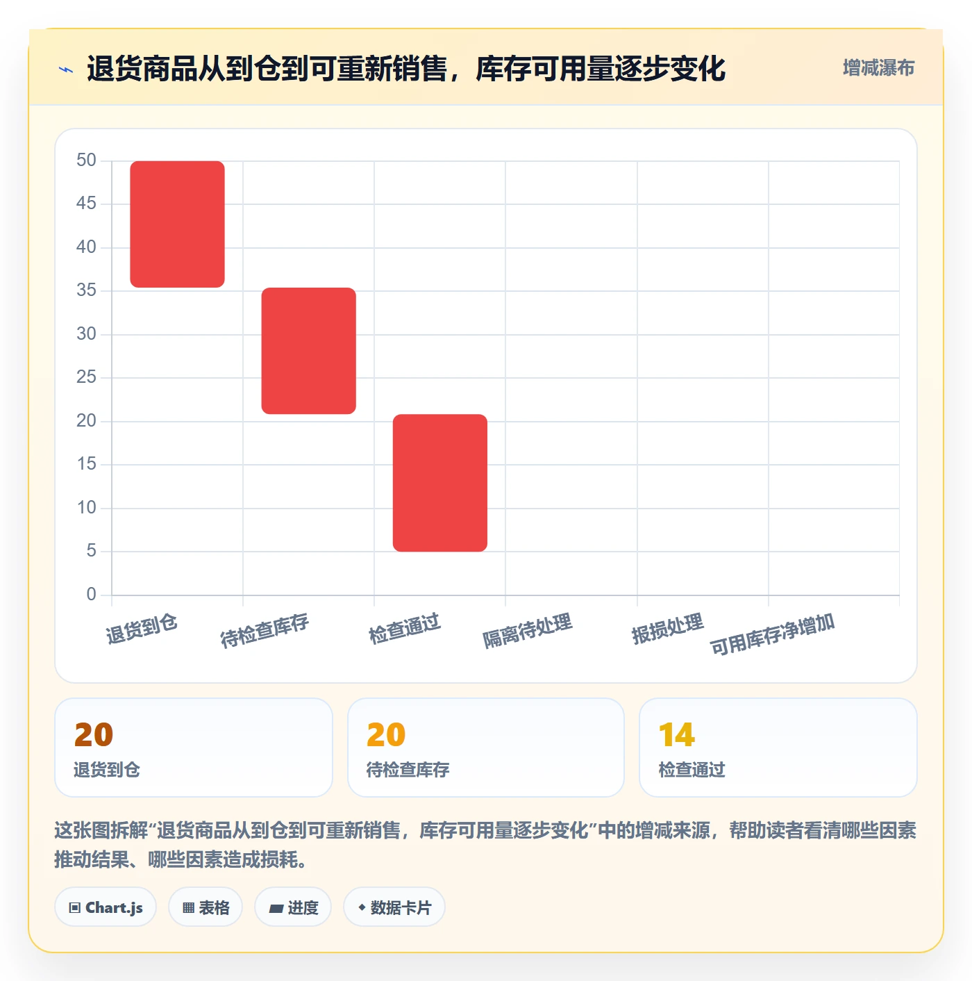 库存管理系统选择标准：系统选型维度如何评估日常管理