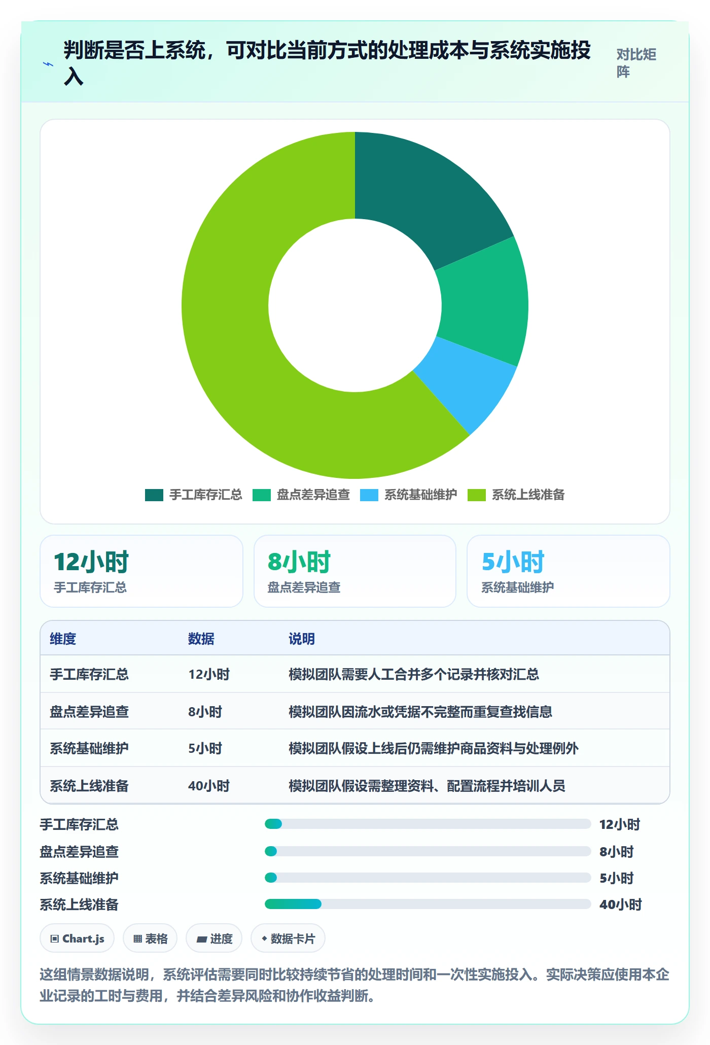 库存管理系统新手避坑：库存台账从哪里开始