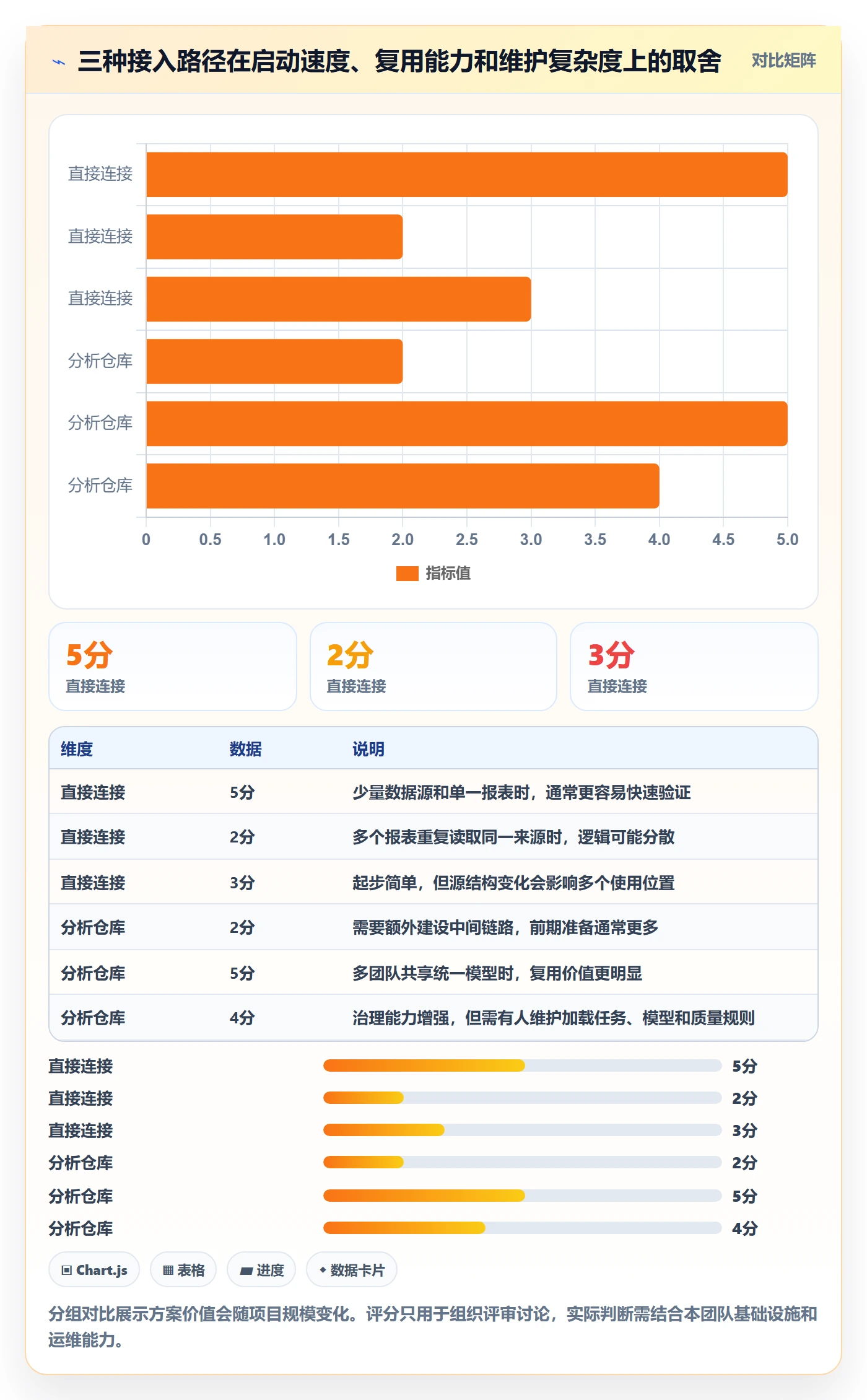 bi 平台实用方法：围绕数据接入建立常见误区