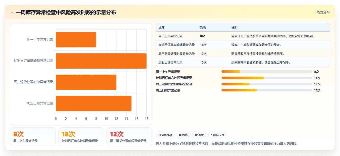 电商库存能力清单：日常管理需要覆盖哪些库存结构事项