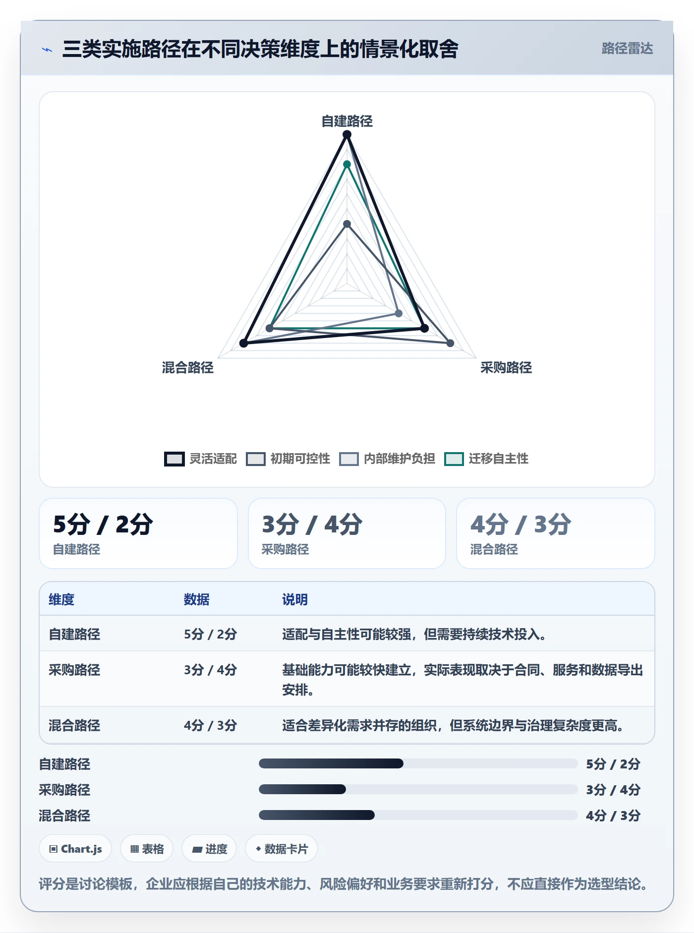 bi 平台优化清单:选型成本与数据复盘的关键动作