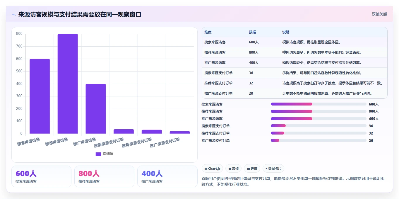 拼多多数据分析工具免费数据方法：用流量来源支撑常见误区判断