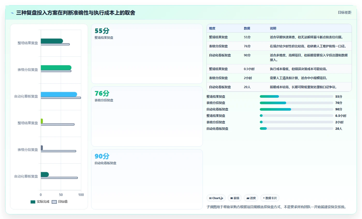 直播数据复盘:直播运营采购前必读:评估转化率时如何避开主播节奏乱