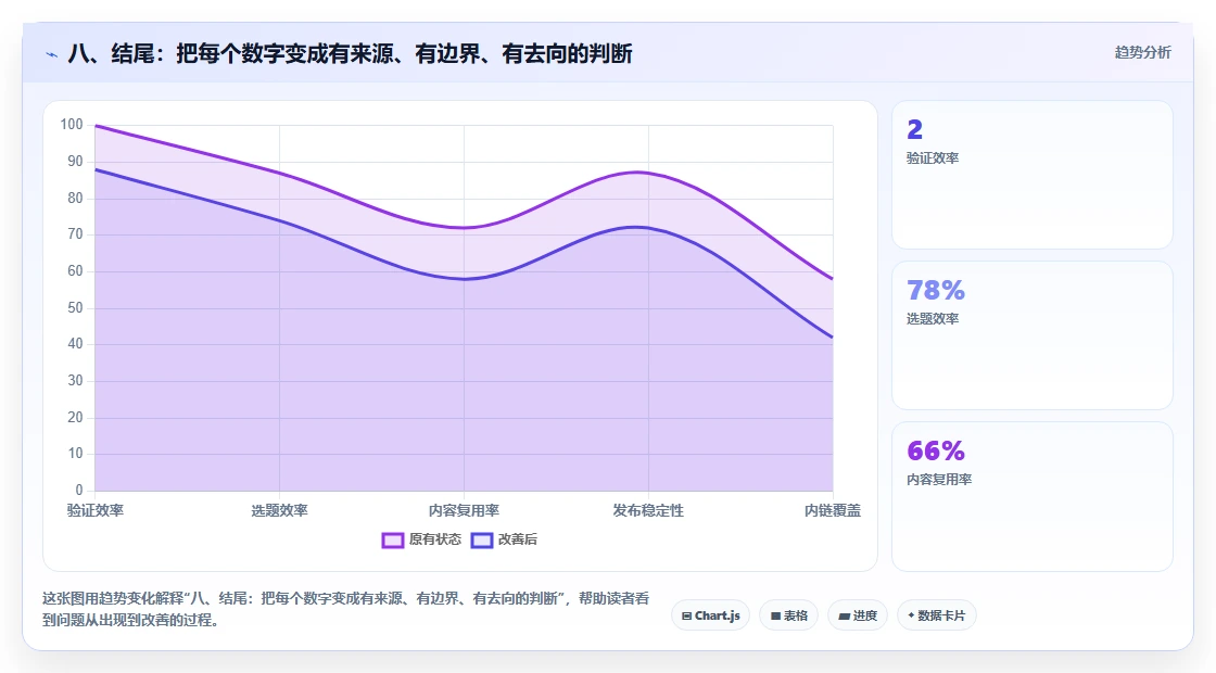 八、结尾：把每个数字变成有来源、有边界、有去向的判断