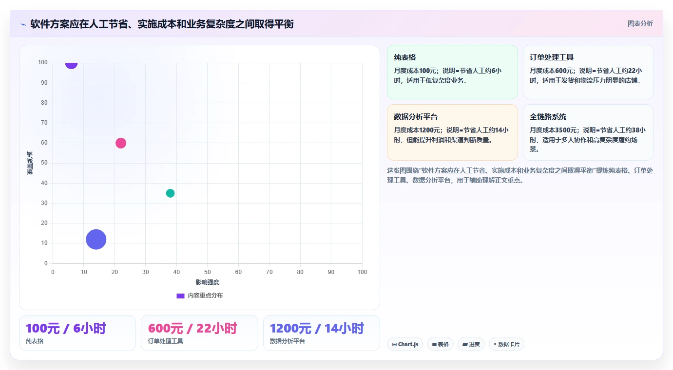 电商辅助软件：个人卖家常见问题汇总：订单处理与数据散落一次讲清