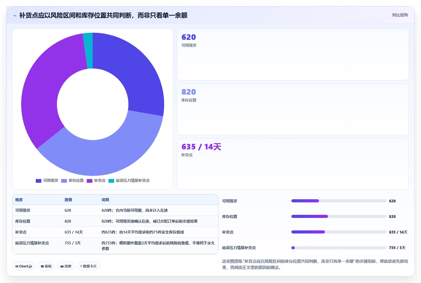 仓库安全库存管理从0到1：需求波动的精细化运营与操作要点