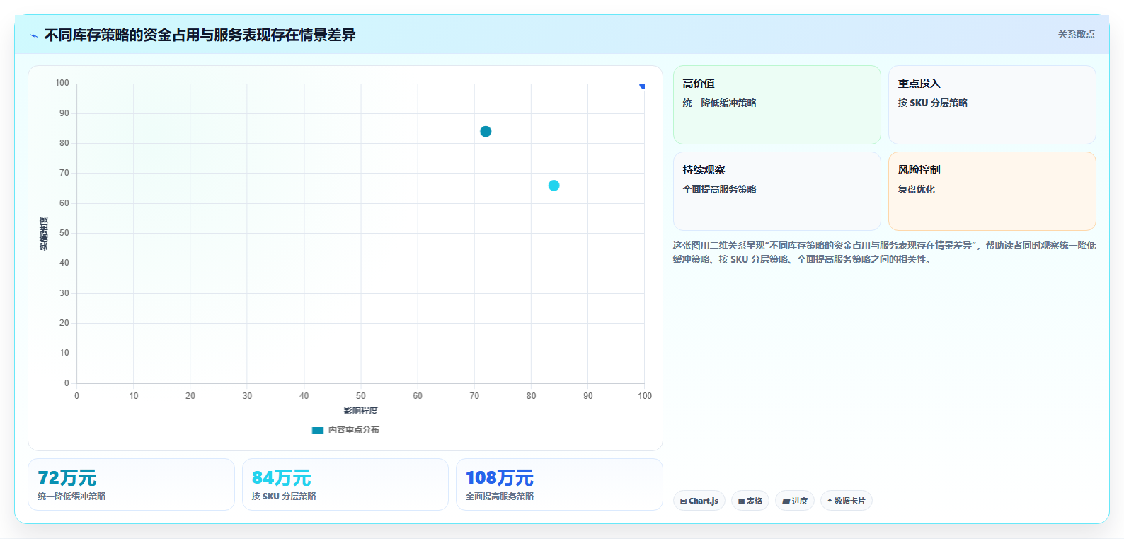 仓库安全库存管理从0到1：补货点设置的工具对比与操作要点