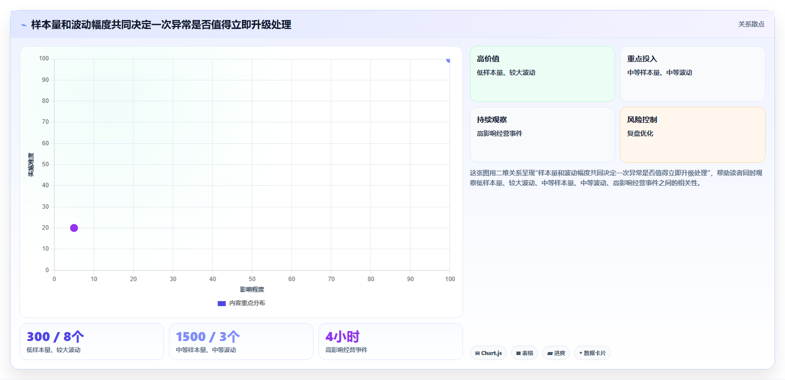 电商数据运营实用方法:围绕经营复盘建立数据复盘