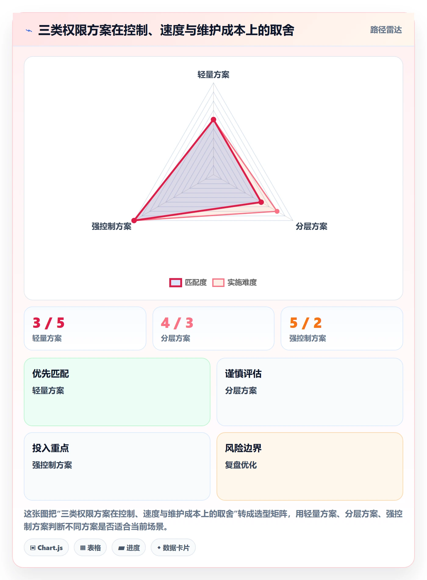 erp数据录入操作手册：权限分工对应的成本控制步骤