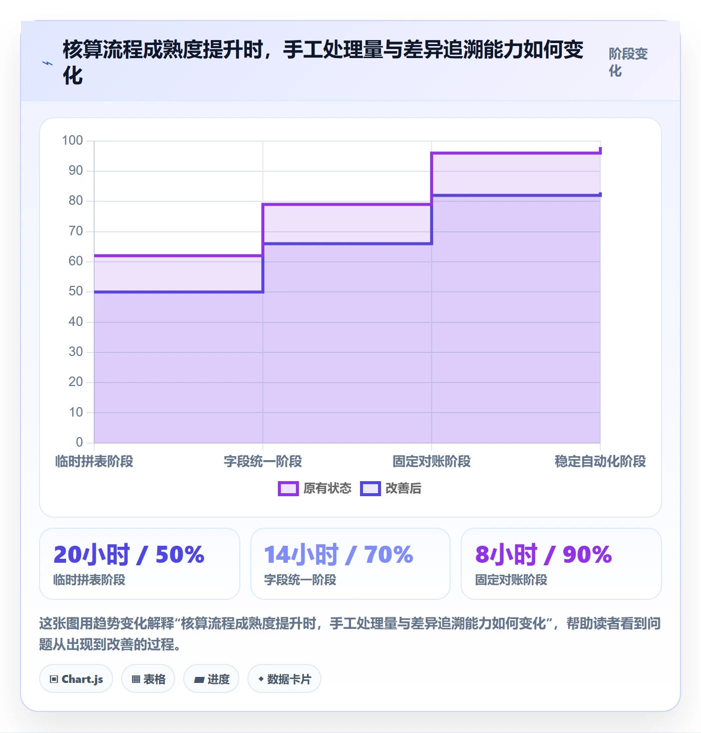 店铺运营管理从0到1：利润核算的团队协同与操作要点