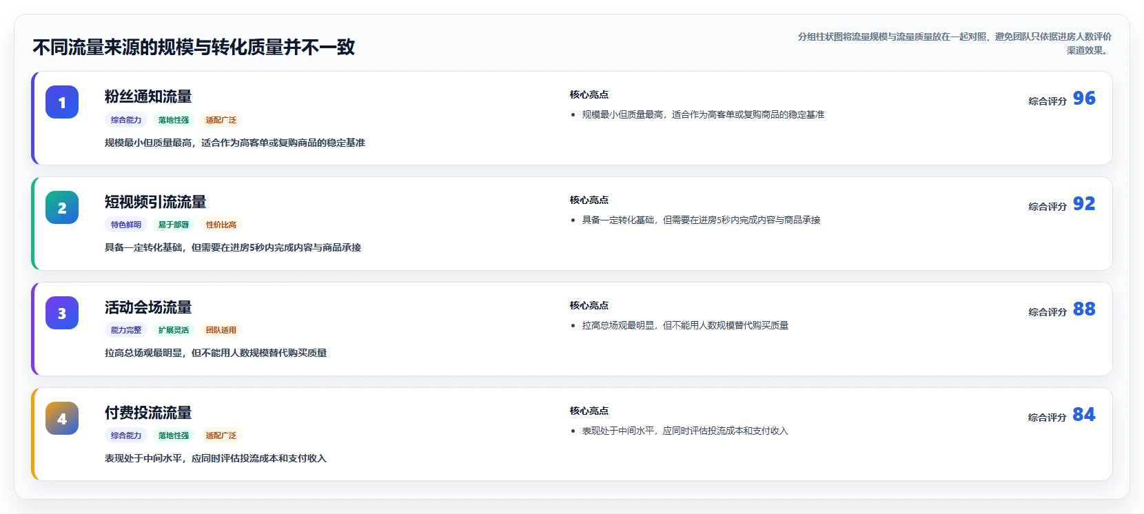 直播数据复盘：场控实战复盘：大促直播中场观高但不成交的定位步骤