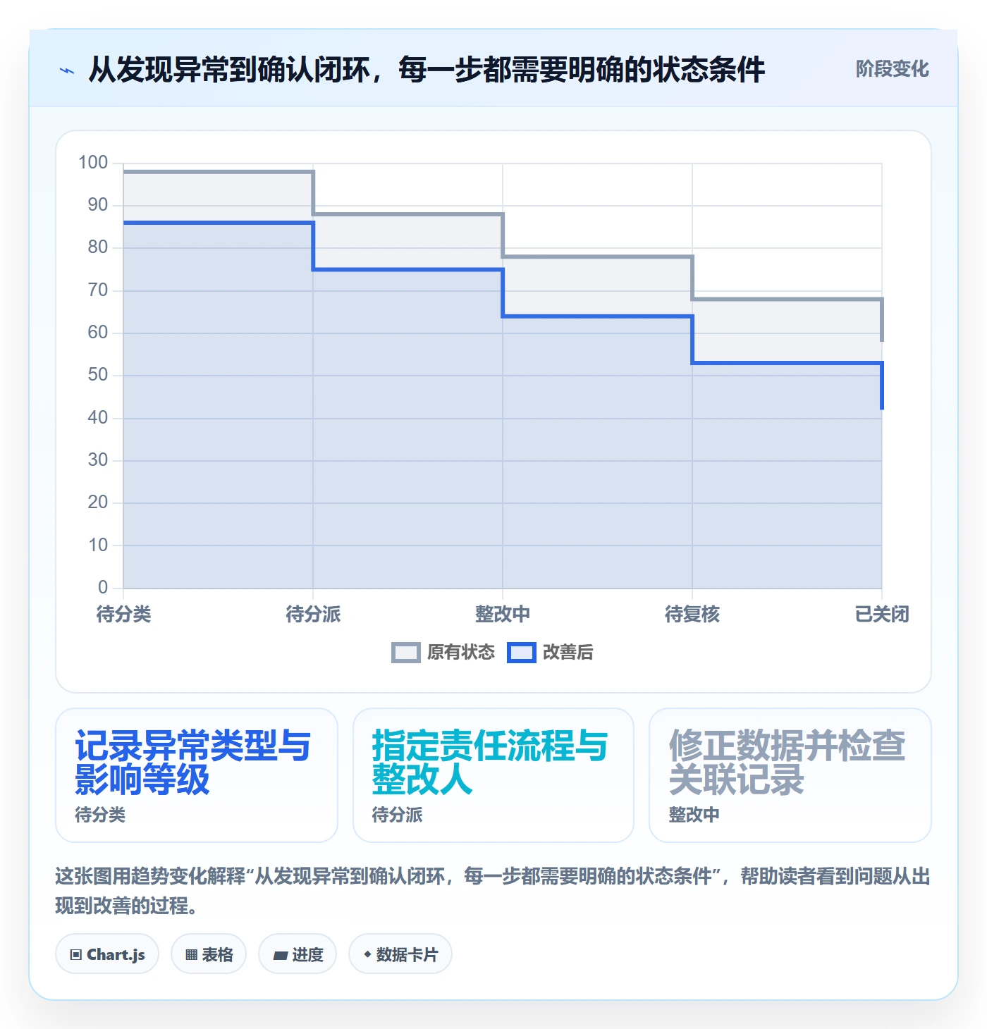 erp数据录入实践指南：质量检查的指标体系怎样更有效