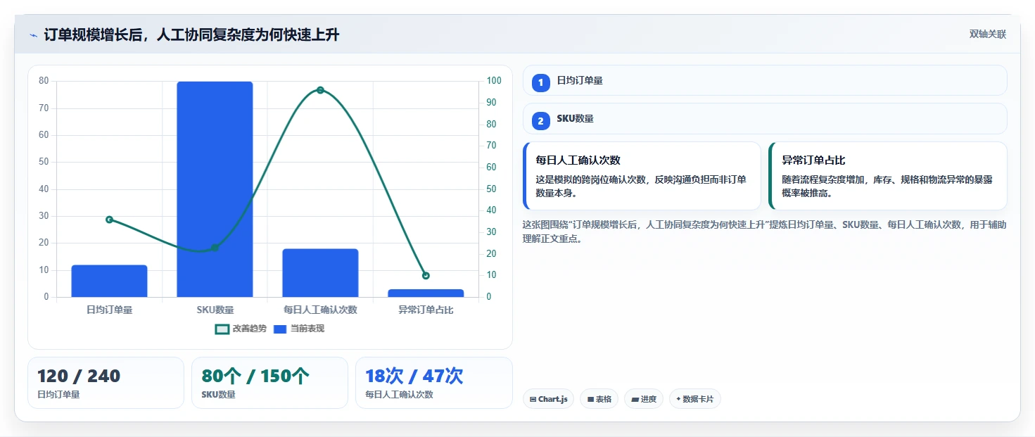 想做好电商管理，先掌握中小商家中的订单履约