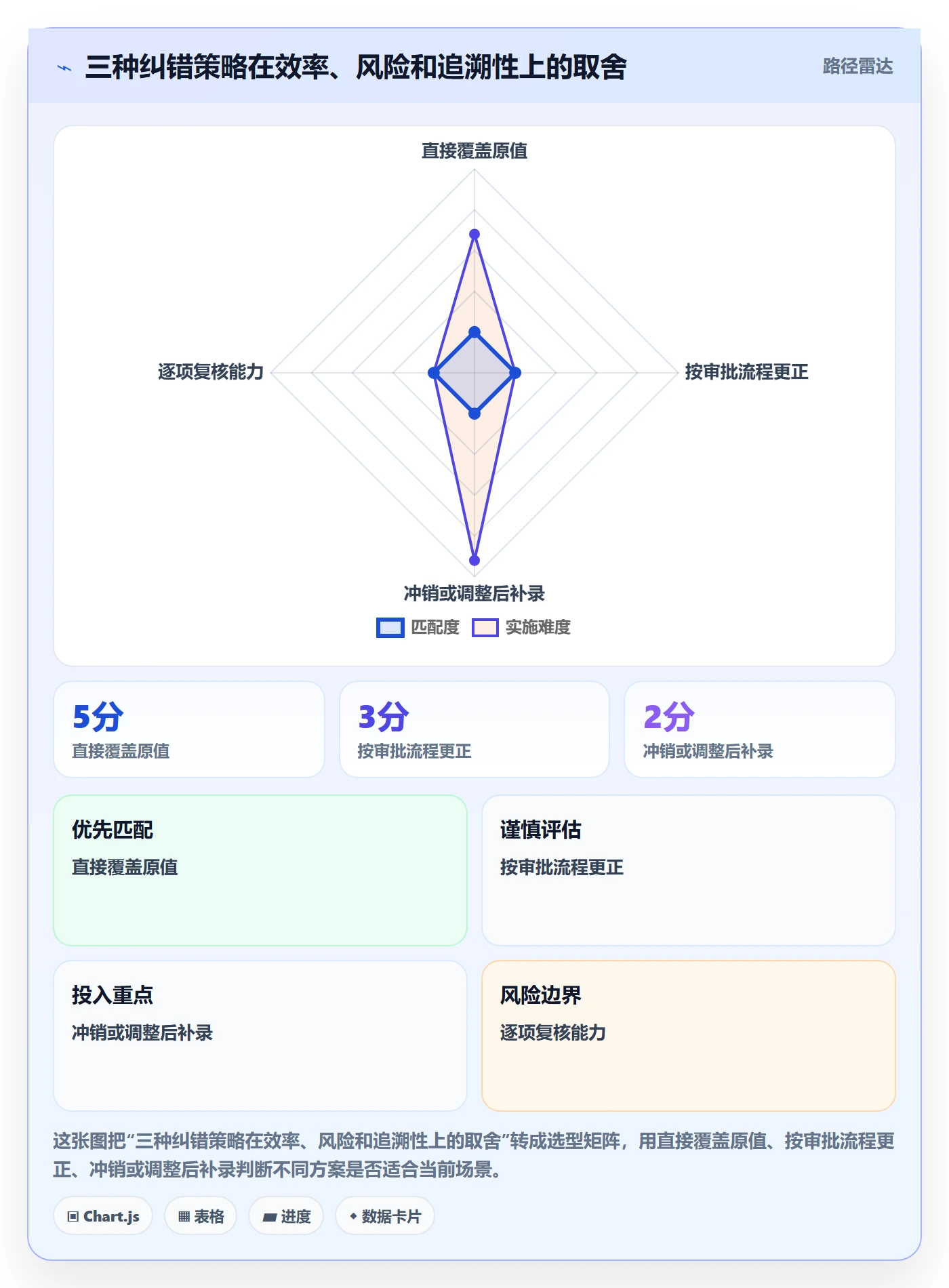 erp数据录入精细化运营:错误修正从哪里开始
