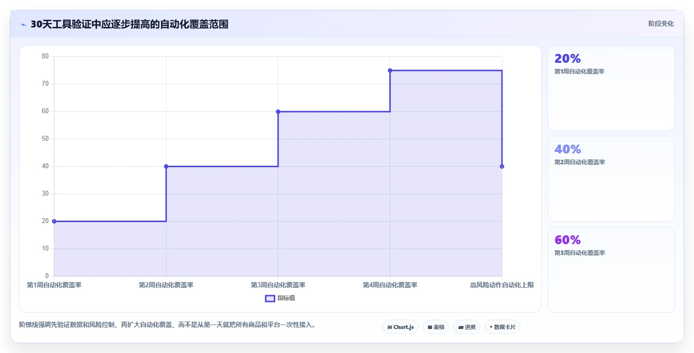 电商辅助软件：多平台卖家增长视角：用商品上架放大建立工具体系