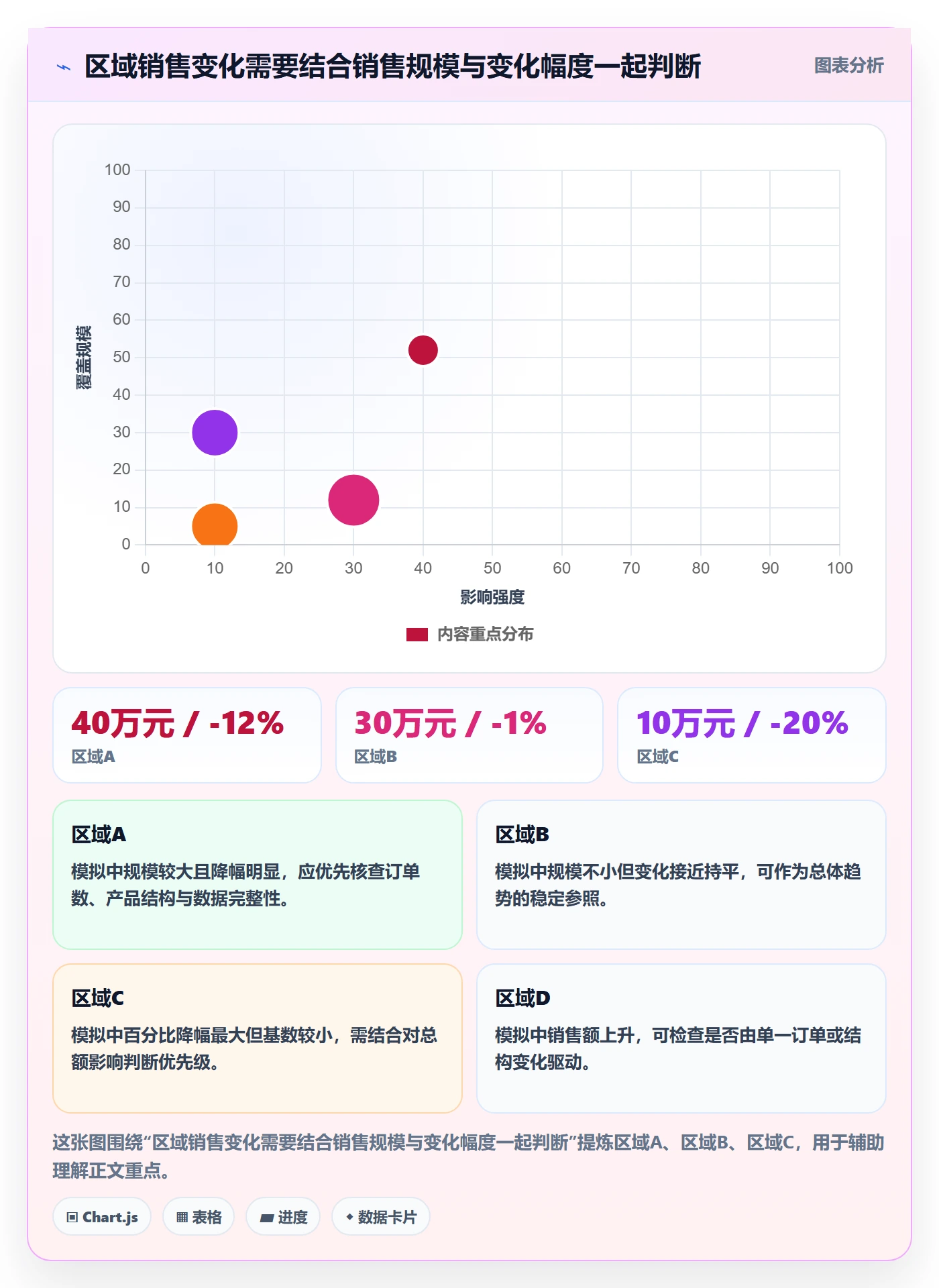 bi 平台实践指南:仪表盘的实操教程怎样更有效