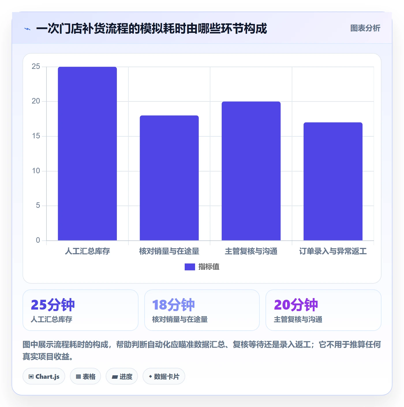 店铺运营管理怎么选？经营目标相关的自动化方案判断标准